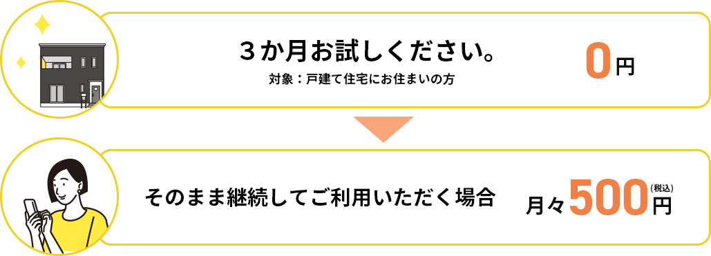 料金